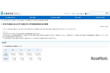 【大学受験】年内入試が主流派に…53.6％が総合型・推薦型選抜で合格 画像