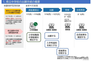 【中学受験2026】奈良県立中入試にWeb出願導入、操作マニュアル公開 画像