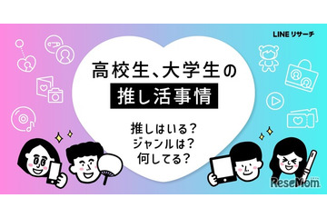 高校・大学生の「推し活」女子大生で年間10万円以上も 画像
