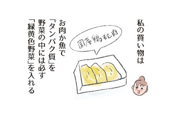 タンパク質、緑黄色野菜、カルシウムを取り入れながら１回の買い物で３日分仕込むコツを伝授！【激せまキッチンで時短！簡単！ムダなしごはん #17】 画像