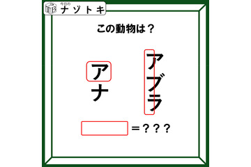 クイズです！「図が表す動物は何でしょうか？」ワクの位置も重要みたいですよ！【2025年度クイズ・ベストセレクション】 画像