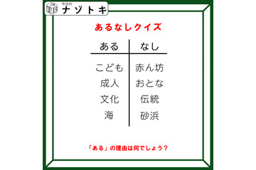 あるなしクイズです！「文化にあって、伝統にないものとは？」ある側には、何がある？【2025年度クイズ・ベストセレクション】 画像