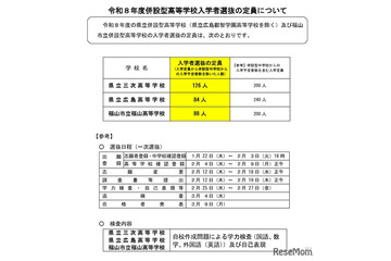 【高校受験2026】広島県併設型高校の定員確定…広島84人など 画像