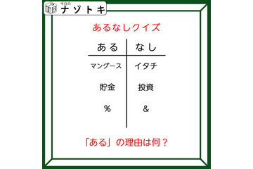 あるなしクイズです！「マングースにあってイタチない。貯金にあって投資にない」あるの理由はなーんだ？【難易度LV３.・中辛】 画像
