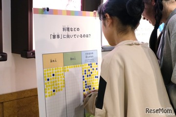 性別による仕事の偏見、大人になるほど高く…キッザニア東京×東京都調査 画像