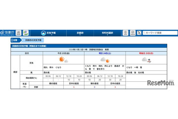 【共通テスト2026】追・再試験の天気、京都は雷を伴う雪の可能性も 画像