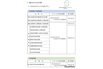 国家公務員2026年春試験、2/2から申込開始…全13種類 画像
