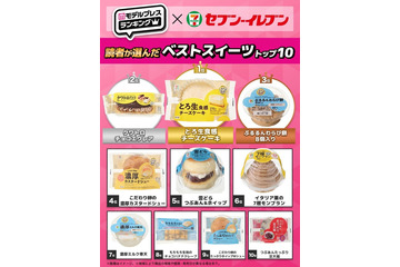 読者が選んだ「セブン‐イレブン」ベストスイーツトップ10を発表【モデルプレスランキング】 画像