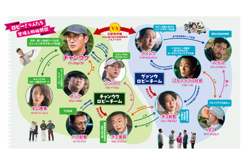 チェ・シウォンは魔性の国民的俳優に『ロビー！　4000億円を懸けた仁義なき18ホール』キャラ紹介動画＆相関図解禁 画像