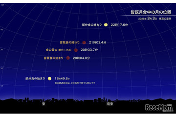 ひな祭りの夜に皆既月食…3/3に全国で観測の可能性 画像