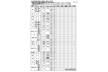 【高校受験2026】滋賀県公立高、一次募集の出願状況（2/5時点）膳所1.20倍 画像