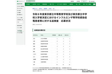 【中学受験2026】都立中高一貫、インフルエンザ追検査に18人応募 画像