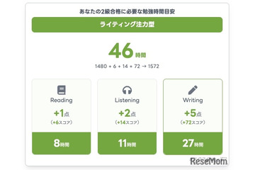 英検一次合否結果から必要学習時間を算出、スタスタApps機能改善 画像