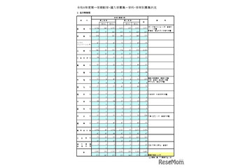 都立高、1学期の転学・編入学…日比谷など166校が募集 画像