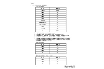 【高校受験2026】長野県公立高校後期選抜、全日制8,807人募集 画像