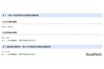 【高校受験2026】千葉県公立高、追検査の志願者267人 画像