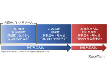 【大学受験2027】東京女子大、数学的思考力型の総合型選抜を新設 画像