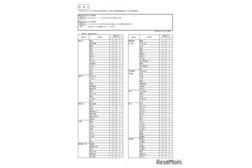 神奈川県公立高、4/1付「転・編入学」全日制全145校で実施 画像