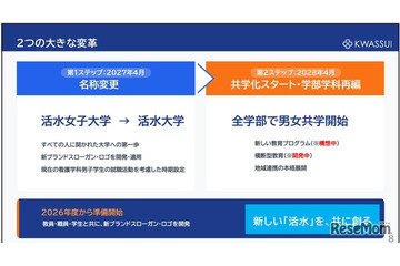 【大学受験】活水女子大、校名変更＆共学化へ…大学改革 画像