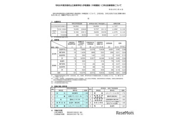 【高校受験2026】京都府公立高、中期選抜の志願状況（確定）堀川（普通）1.18倍 画像