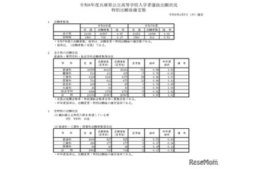 【高校受験2026】兵庫県公立高、志願状況（確定）神戸1.20倍 画像