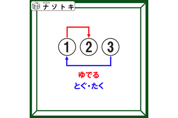 クイズです！「３文字の言葉を導きましょう」とぐ・たくと言えば、なに？【難易度LV３.・中辛】 画像
