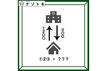 クイズです！「これは何を示す図？」上下の建物が何かを考えましょう【難易度LV２.・甘口】 画像