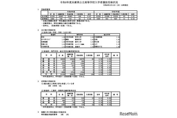 【高校受験2026】兵庫県公立高、平均受検倍率0.97倍…県立西宮1.86倍など 画像