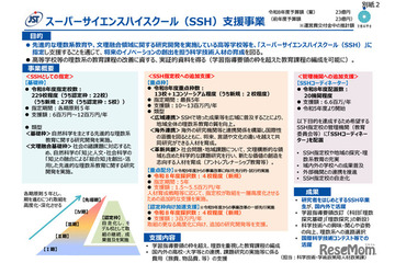 文科省「SSH指定校」基礎枠31校など新規採択…追加支援も拡充 画像