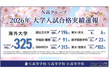 【大学受験2026】東大・京大など国公立大196名合格、海外大は過去最多…N高グループ 画像