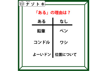 あるなしクイズです！「鉛筆にはあってペンにはない。コンドルにあってワシにない」共通点はなに？【難易度LV２.・甘口】 画像