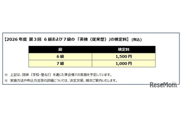 英検6級1,500円・7級1,000円…2026年度第3回検定より新設 画像