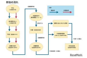日本天文学オリンピック受賞者を発表、日本代表候補は14人 画像