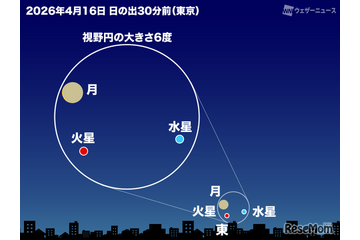 4月は細い月と惑星が接近、2回の観測チャンス 画像