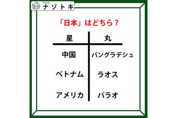クイズです！「日本はどちら？」星と丸の下にある国名から共通点を考えましょう【難易度LV２.・甘口】 画像