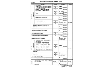 【高校受験2027】大阪府公立高入試日程、一般選抜3/10 画像