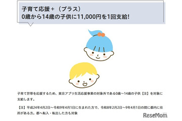 東京都、15歳未満に1万1,000円支給「子育て応援＋」開始 画像
