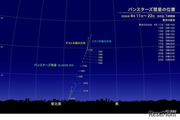 新彗星「パンスターズ彗星」4月中旬見ごろ…肉眼でも観察チャンス 画像