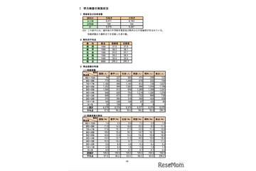 【高校受験2026】岩手県の学力検査、数英理で平均点アップ 画像