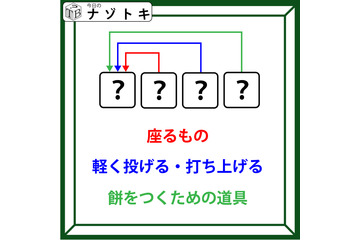 クイズです！「３つの言葉で正解はできています！」まずはそれぞれの言葉を考えましょう【難易度LV.３・中辛】 画像