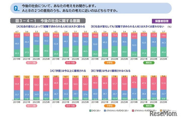 「これからの日本が不安」の子供が増加…東大・ベネッセ調査 画像