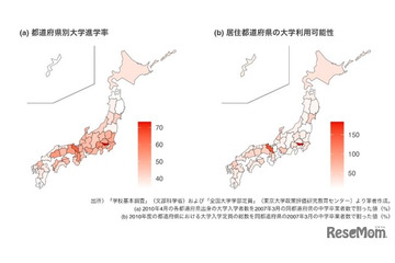 大学定員増が親の学歴による格差を拡大…学習院大が実証研究 画像