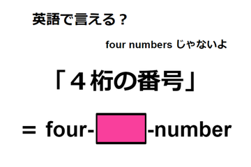 英語で「４桁の番号」は何て言う？ 画像