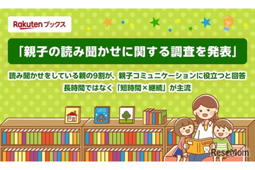読み聞かせ実践親子、コミュニケーション充足感1.3倍…7割が1回10分以内 画像