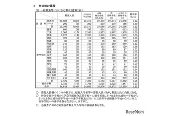 【高校受験2026】埼玉県公立高…平均点は数学50.4点、英語52.1点 画像