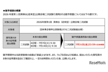 英検、2次試験の「顔写真付き身分証」提出に猶予措置 画像
