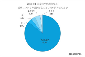 【高校受験】志望校選びは「教育方針・校風」重視…8割超が子供主導 画像