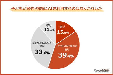 勉強・宿題にAI利用55％、保護者の不安1位「思考力の低下」 画像