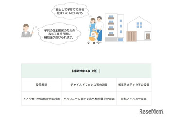 東京都「子供を守る」住宅補助、戸建に拡充…金利優遇も 画像