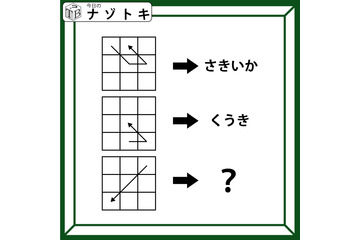 クイズです！「この９マスは何を表す？」マスの中の矢印は、それぞれ違う動きをしていますね【難易度LV.３・中辛】 画像